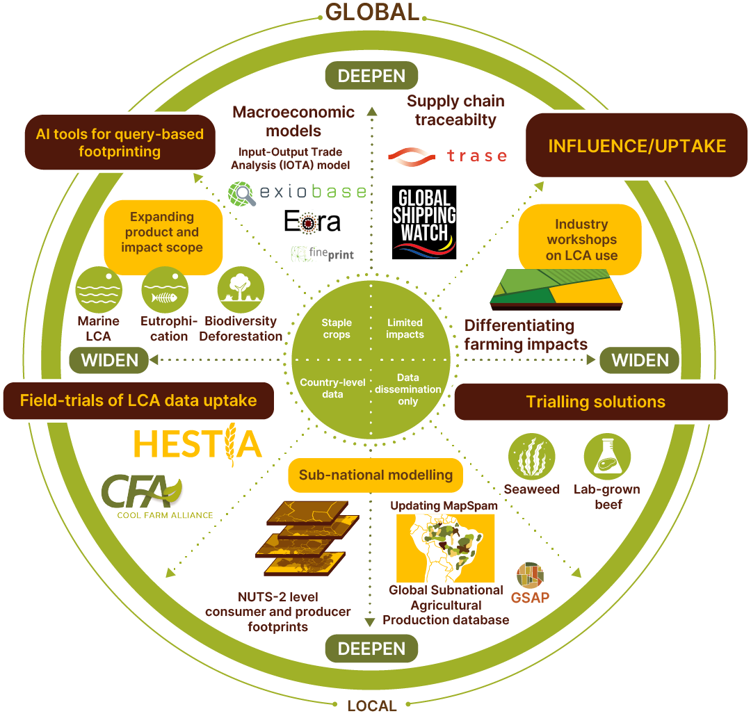 Methodology figure