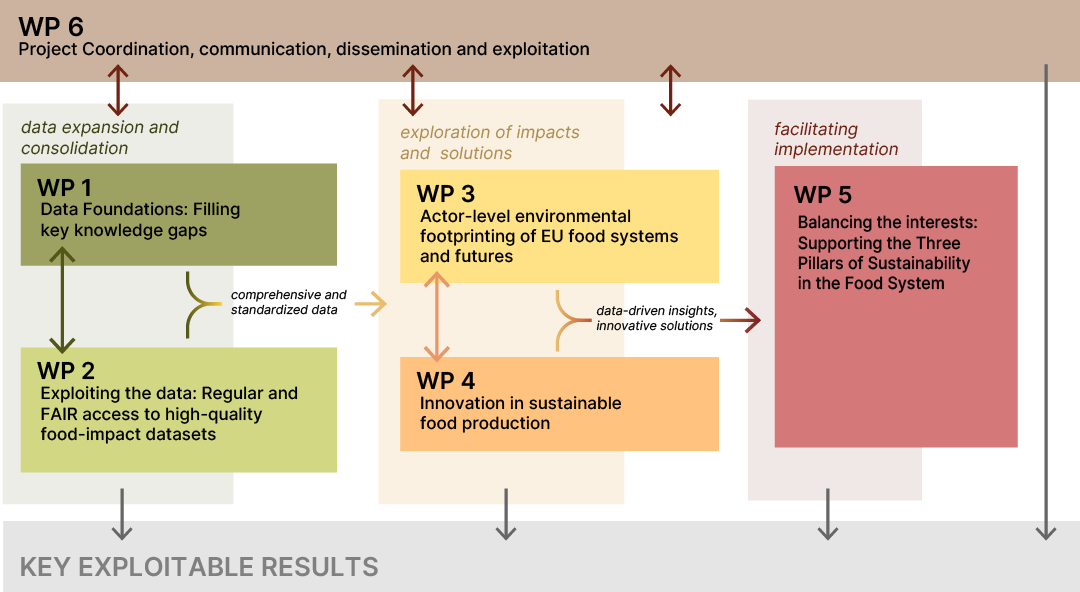 Part Chart